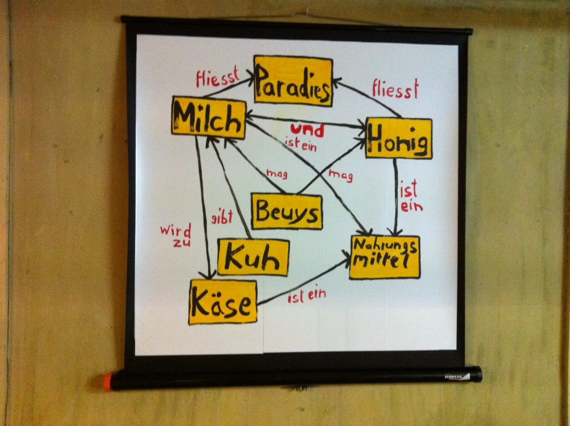 Installationsansicht "Mapping and Rule Management (Bodenpunkt, Potentialanalyse, Druckschriften, Performance)"