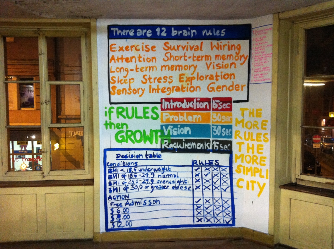 Installationsansicht "Mapping and Rule Management (Bodenpunkt, Potentialanalyse, Druckschriften, Performance)"